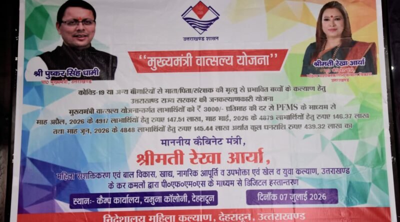 महिला सशक्तिकरण एवं बाल विकास मंत्री रेखा आर्या ने किये 4 करोड़ 39 लाख खातों में ट्रांसफर